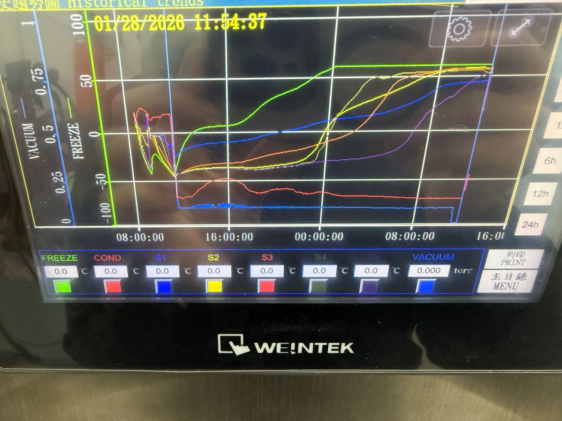 凍乾製程三階段曲線圖-預凍、一次乾燥、二次乾燥參數變化-Kesin科新